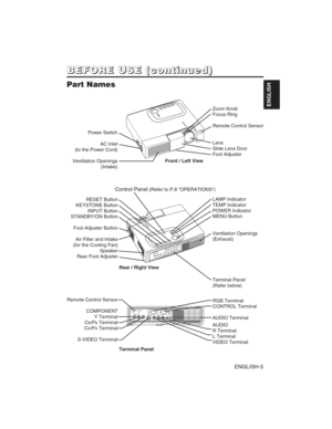 Page 13ENGLISH-3
B B
E E
F F
O O
R R
E E
U U
S S
E E
( (
c c
o o
n n
t t
i i
n n
u u
e e
d d
) )
ENGLISH
Part Names
Power Switch
AC Inlet
(to the Power Cord)
Ventilation Openings
(Intake)Zoom Knob
Focus Ring
Remote Control Sensor
Lens
Slide Lens Door
Foot Adjuster 
Front / Left View
RESET Button
KEYSTONE Button
INPUT Button
STANDBY/ON Button
Foot Adjuster Button
Air Filter and Intake
(for the Cooling Fan)
Speaker
Rear Foot AdjusterLAMP Indicator
TEMP Indicator
POWER Indicator
MENU Button
Ventilation Openings...