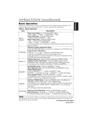 Page 19ENGLISH-9
ENGLISH
O O
P P
E E
R R
A A
T T
I I
O O
N N
S S
( (
c c
o o
n n
t t
i i
n n
u u
e e
d d
) )
Basic Operation
The basic operations shown in Table 3 is performed from the supplied remote controller or the
projector control panel. Items indicated by (*) may be used from the control panel.
Table 3 . Basic Operation
ItemDescription
INPUT
SELECT
Select Input Signal (*):Press the INPUT button.RGB→VIDEO→S-VIDEO→COMPONENT (→RGB)
Select RGB Input : Press the RGB button.VIDEO/S-VIDEO/COMPONENT→RGB
Select...