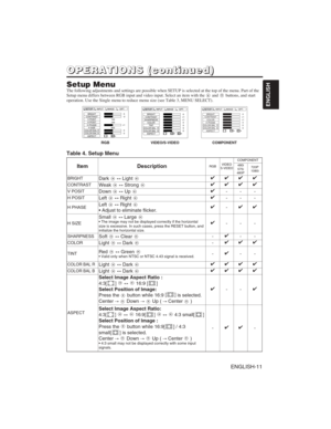 Page 21ENGLISH-11
ENGLISH
O O
P P
E E
R R
A A
T T
I I
O O
N N
S S
( (
c c
o o
n n
t t
i i
n n
u u
e e
d d
) )
Setup MenuThe following adjustments and settings are possible when SETUP is selected at the top of the menu. Part of the
Setup menu differs between RGB input and video input. Select an item with the  and buttons, and start
operation. Use the Single menu to reduce menu size (see Table 3, MENU SELECT).
VIDEO/S-VIDEOCOMPONENT
RGB
BRIGHT
CONTRAST
V POSIT
H POSIT
H PHASE
H SIZE
COLOR BAL R
COLOR BAL B...