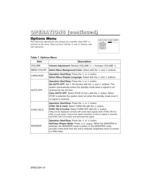 Page 24ENGLISH-14
O O
P P
E E
R R
A A
T T
I I
O O
N N
S S
( (
c c
o o
n n
t t
i i
n n
u u
e e
d d
) )
Options Menu
The following adjustments and settings are available when OPT. is
selected on the menu. Select an item with the and buttons, and
start operation. 
.
Table 7. Options Menu
VOLUMEMENU COLORLANGUAGE
AUTO OFF
SYNC ON G
WHISPER16
SETUP INPUT OPT.IMAGE
ItemDescription
VOLUMEVolume Adjustment:Reduce VOLUME ↔Increase VOLUME 
MENU COLORSelect Menu Background Color:Select with the  and  buttons....