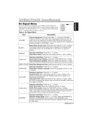 Page 25ENGLISH-15
ENGLISH
O O
P P
E E
R R
A A
T T
I I
O O
N N
S S
( (
c c
o o
n n
t t
i i
n n
u u
e e
d d
) )
No Signal Menu
The same adjustments and settings are available with the Image and
Options menus when the MENU button is pressed during display of the
“NO INPUT IS DETECTED ON ***” or “SYNC IS OUT OF RANGE
ON ***” message while no signal is received.
Table 8. No Signal Menu
VOLUME
BLANK
MIRROR
START UP
MENU COLORLANGUAGE
AUTO OFF
SYNC ON G
WHISPER16
ItemDescription
VOLUME
Volume Adjustment:Reduce VOLUME...