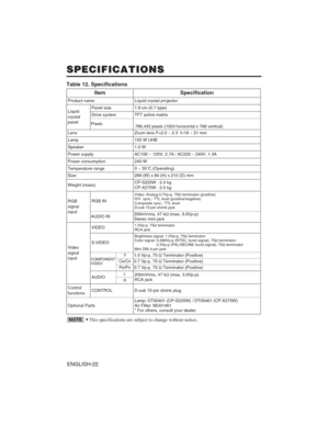 Page 32ENGLISH-22
SPECIFICATIONS
SPECIFICATIONS
Table 12. Specifications
•
This specifications are subject to change without notice.NOTE
ItemSpecification
Product nameLiquid crystal projector
Liquid 
crystal
panelPanel size1.8 cm (0.7 type)
Drive systemTFT active matrix
Pixels 786,432 pixels (1024 horizontal x 768 vertical)
LensZoom lens F=2.0 ~ 2.3  f=18 ~ 21 mm
Lamp150 W UHB
Speaker1.0 W
Power supplyAC100 ~ 120V, 2.7A / AC220 ~ 240V, 1.3A
Power consumption240 W
Temperature range0 ~ 35°C (Operating)
Size289...