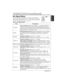 Page 25ENGLISH-15
ENGLISH
O O
P P
E E
R R
A A
T T
I I
O O
N N
S S
( (
c c
o o
n n
t t
i i
n n
u u
e e
d d
) )
No Signal Menu
The same adjustments and settings are available with the Image and
Options menus when the MENU button is pressed during display of the
“NO INPUT IS DETECTED ON ***” or “SYNC IS OUT OF RANGE
ON ***” message while no signal is received.
Table 8. No Signal Menu
VOLUME
BLANK
MIRROR
START UP
MENU COLORLANGUAGE
AUTO OFF
SYNC ON G
WHISPER16
ItemDescription
VOLUME
Volume Adjustment:Reduce VOLUME...