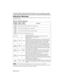 Page 30ENGLISH-20
T T
R R
O O
U U
B B
L L
E E
S S
H H
O O
O O
T T
I I
N N
G G
( (
c c
o o
n n
t t
i i
n n
u u
e e
d d
) )
Indicators Message
The POWER indicator, LAMP indicator, and TEMP indicator are lit and blank as follows. Take the
appropriate measures.
Table 10. Indicators Message
POWER
indicatorLAMP
indicator
TEMP
indicatorContents
Lights
orangeTurns offTurns offThe Standby mode has been set.
Blinks
greenTurns offTurns offWarming up. Please wait.
Lights
greenTurns offTurns offON. Normal operation...