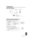 Page 35TECHNICAL - 1
TECHNICAL TECHNICAL
TECHNICAL
Dimension Diagram
289
84
52.5
74.5
215
60
Unit : mm
2. Mini Din 4-pin Connector (S-VIDEO)
Pin NoSignal
1Color:0.286Vp-p (NTSC, burst signal),75Ωterminator
0.3Vp-p (PAL/SECAM, burst signal),75Ωterminator
2Brightness:1.0Vp-p, 75Ωterminator
3Ground
4Ground
Signal Connector Pin Assignment
1. D-sub 15-pin Shrink Connector (RGB IN)
  
 

  	


  
 
Pin NoSignalPin NoSignal
1Video input Red9-
2Video input Green10Ground
3Video input Blue11-...