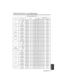 Page 43TECHNICAL - 9
TECHNICAL
T T
E E
C C
H H
N N
I I
C C
A A
L L( (
c c
o o
n n
t t
i i
n n
u u
e e
d d
) )
NamesOperation typeHeaderCommand data
CRCActionTypeSetting code
MuteSetNormalBE  EF0306  0046  D301  0002  2000  00
MuteBE  EF0306  00D6  D201  0002  2001  00
GetBE  EF0306  0075  D302  0002  2000  00
Brightness
GetBE  EF0306  0089  D202  0003  2000  00
IncrementBE  EF0306  00EF  D204  0003  2000  00
DecrementBE  EF0306  003E  D305  0003  2000  00
Contrast
GetBE  EF0306  00FD  D302  0004  2000  00...