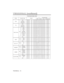Page 44TECHNICAL - 10
T T
E E
C C
H H
N N
I I
C C
A A
L L( (
c c
o o
n n
t t
i i
n n
u u
e e
d d
) )
NamesOperation typeHeaderCommand data
CRCActionTypeSetting code
Color
GetBE  EF0306  00B5  7202  0002  2200  00
IncrementBE  EF0306  00D3  7204  0002  2200  00
DecrementBE  EF0306  0002  7305  0002  2200  00
Tint
GetBE  EF0306  0049  7302  0003  2200  00
IncrementBE  EF0306  002F  7304  0003  2200  00
DecrementBE  EF0306  00FE  7205  0003  2200  00
Video FormatSet
AutoBE  EF0306  009E  7501  0000  220A  00...