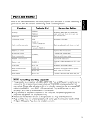 Page 119
ENGLISH
Ports and Cables
Refer to the table below to find out which projector port and cable to use for connecting a
given device. Use this table for determining which cables to prepare.
About Plug-and-Play Capability
• This projector is compatible with VESA DDC 1/2B. Plug-and-Play can be achieved by
connecting this projector to computers that are VESA DDC (display data channel)
compatible. Please take advantage of this function by connecting the accessory RGB
cable to the RGB IN 1 port (DDC 1/2B...