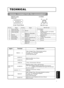 Page 331
TECHNICAL TECHNICAL
TECHNICAL
SIGNAL CONNECTOR PIN ASSIGNMENT
RGB IN [1]/[2]
RGB OUT
D-sub 15-pin Shrink Mini Din 4-pinS-VIDEO
Mini Din 4-pin
Pin NoSignal
1
Color:
0.286Vp-p (NTSC, burst signal),
75Ωterminator
0.3Vp-p (PAL/SECAM, burst signal),
75Ωterminator
2Brightness:
1.0Vp-p, 75Ωterminator
3Ground
4Ground
signalTerminalSpecification
RGB signal
input
RGB IN¢1z2£
Video: Analog 0.7Vp-p, 75Ωterminator (positive)
H/V. sync.: TTL level (positive/negative)
Composite sync.: TTL level
D-sub 15-pin shrink...