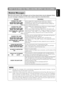 Page 49ENGLISH
WHAT TO DO WHEN YOU THINK A MACHINE DEFECT HAS OCCURRED 
Related Messages
When the units power is ON, messages such as those shown below may be displayed. When
any such message is displayed on the screen, please respond as described below.
7
Note 1: Although this message will be automatically disappeared after around 3 minutes, it will be
reappeared every time the power is turned ON.
Note 2: Lamps have a finite product life. Lamps are characterized by the fact that, after long hours of
usage, a...