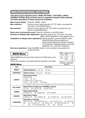 Page 44MAIN Menu
ItemDescription
BRIGHT Adjust Brightness:Light ñDark
CONTRASTAdjust Contrast:Strong ñWeak
ASPECT
Select Aspect Ratio:
At RGB Input:
4:3 ñ16:9
At VIDEO Input, S-VIDEO Input:4:3 ñ16:9 ñSMALL
• The SMALL picture may not be displayed correctly with certain input signals.
PICT.POSIT.Select Picture Position (for 16:9/SMALL Picture):
TOP ñCENTER ñBOTTOM
GAMMASelect Gamma Mode:
NORMAL ñCINEMA ñDYNAMIC
MIRRORSelect Mirror Status:
NORMAL ñH:INVERT ñV:INVERT ñH&V:INVERT
LANGUAGE
Select Menu...