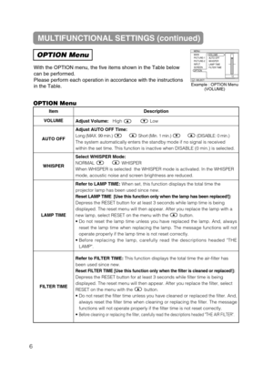 Page 48MULTIFUNCTIONAL SETTINGS (continued)
OPTION Menu
With the OPTION menu, the five items shown in the Table below
can be performed.
Please perform each operation in accordance with the instructions
in the Table.
MENU
: SELECT
MAIN
PICTURE-1
PICTURE-2
INPUT
SCREEN
OPTIONVOLUME
AUTO OFF
WHISPER
LAMP TIME
FILTER TIME
12
ItemDescription
VOLUMEAdjust Volume:High ñLow
AUTO OFF
Adjust AUTO OFF Time: 
Long (MAX. 99 min.) ñShort (Min. 1 min.) ñ(DISABLE: 0 min.)
The system automatically enters the standby mode if...