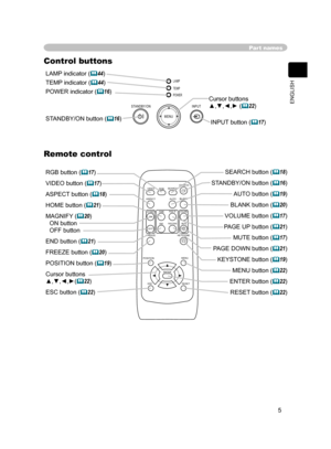 Page 17
5
ENGLISH

Part names
LAMP indicator (44)
TEMP indicator (44)
POWER indicator (16) 
STA
NDBY/ON button (16)
Cursor buttons
▲,▼,◄,► (22) 
INPUT button
 (17)
Remote control
RGB button (17) 
VIDEO button (17)
ASPECT button (18)
HOME button (21) 
MAGNIFY (20)  
ON button  
OFF button 
END button (21) 
FREEZE button (20) 
POSITION button (19) 
Cursor buttons 
▲,▼,◄,►(22)
ESC button (22) 
SEARCH button (18) 
STANDBY/ON button
 (16) 
AUTO
 button (19)
BLANK button (20) 
VOLUME button (17)...