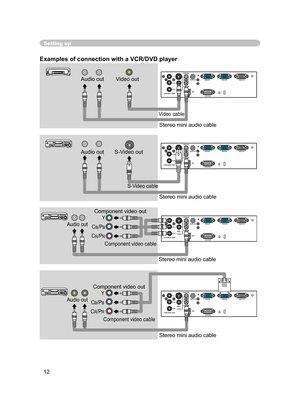 Page 24
12

Setting up
Y
VIDEO
AUDIO IN1
RGB IN1
CONTROL RGB IN2
RGB OUT
AUDIO IN2
AUDIO OUT
USBS-VIDEOCOMPONENT VIDEO
CB/PB
CR/PR
Y
VIDEO
AUDIO IN1
RGB IN1
CONTROL RGB IN2
RGB OUT
AUDIO IN2
AUDIO OUT
USBS-VIDEOCOMPONENT VIDEO
CB/PB
CR/PR
Y
VIDEO
AUDIO IN1
RGB IN1
CONTROL RGB IN2
RGB OUT
AUDIO IN2
AUDIO OUT
USBS-VIDEOCOMPONENT VIDEO
CB/PB
CR/PR
Y
VIDEO
AUDIO IN1
RGB IN1
CONTROL RGB IN2
RGB OUT
AUDIO IN2
AUDIO OUT
USBS-VIDEOCOMPONENT VIDEO
CB/PB
CR/PR
Examples of connection with a VCR/DVD player
Audio outVideo...