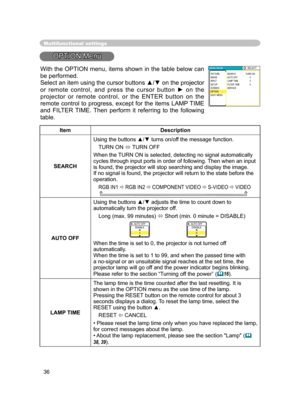 Page 48
36

Multifunctional settings
OPTION Menu
ItemDescription
SEARCH
Using the buttons ▲/▼ turns on/off the message function.
TURN ON  TURN OFF
When the TURN ON is selected, detecting no signal automatically 
cycles through input ports in order of following. Then when an input is found, the projector will stop searching and display the image. If no signal is found, the projector will return to the state before the operation.
RGB IN1  RGB IN2  COMPONENT VIDEO  S-VIDEO  VIDEO     
AUTO OFF
Using the...