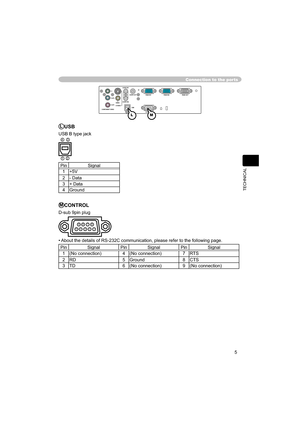 Page 675
TECHNICAL
Connection to the ports
Y
VIDEOAUDIO IN1
RGB IN1
CONTROLRGB IN2 RGB OUT
AUDIO IN2AUDIO OUT
USB S-VIDEO
COMPONENT VIDEOCB/PB
CR/PR
LUSB
USB B type jack
21
34
Pin Signal
1 +5V
2 - Data
3 + Data
4 Ground
MCONTROL
D-sub 9pin plug
• About the details of RS-232C communication, please refer to the following page.
Pin Signal Pin Signal Pin Signal
1 (No connection) 4 (No connection) 7 RTS
2 RD 5 Ground 8 CTS
3 TD 6 (No connection) 9 (No connection)
LM
987654321 