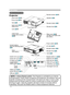 Page 16
4

Part names
Lens (16) 
Lens cover (16)(Slide door)
Filter cover (40)
(Air ﬁlter and intake vent 
are inside.)
Elevator button (8) 
Elevator foot (8) 
Remote sensor (15)
Zoom knob (18)
Focus ring (18)
Vent (6)
AC inlet (13)
Power switch (16)
Elevator button (8) 
COMPONENT VIDEO ports (12)YCB/PBCR/PR
S-VIDEO port (12)
VIDEO port (12)
CONTROL port (11)
Part names
Projector
Lamp cover (Lamp unit is inside.) (38)
Elevator foot (8) 
Bottom side
Speaker (6)
Front-Right side
Rear-Left side...