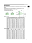 Page 19
7
ENGLISH

(a) Screen size [inch (m)](b) Projection distance [m (inch)](c) Screen height [cm (inch)]min.max.downup
30(0.8)0.9(35)1.1(42)5(2)41(16)
40(1.0)1.2(47)1.4(56)6(2)55(22)
50(1.3)1.5(59)1.8(71)8(3)69(27)
60(1.5)1.8(72)2.2(85)9(4)82(32)
70(1.8)2.1(84)2.5(100)11(4)96(38)
80(2.0)2.4(96)2.9(114)12(5) 110(43)
90(2.3)2.7(108)3.3(129)14(5)123(49)
100(2.5)3.1(120)3.6(143)15(6)137(54)
120(3.0)3.7(144)4.4(172)18(7)165(65)
150(3.8)4.6(181)5.5(216)23(9)206(81)
200(5.1)6.1(242)7.3(288)30(12)274(108)...