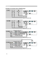 Page 24
12

Setting up
Y
VIDEO
AUDIO IN1
RGB IN1
CONTROL RGB IN2
RGB OUT
AUDIO IN2
AUDIO OUT
USBS-VIDEOCOMPONENT VIDEO
CB/PB
CR/PR
Y
VIDEO
AUDIO IN1
RGB IN1
CONTROL RGB IN2
RGB OUT
AUDIO IN2
AUDIO OUT
USBS-VIDEOCOMPONENT VIDEO
CB/PB
CR/PR
Y
VIDEO
AUDIO IN1
RGB IN1
CONTROL RGB IN2
RGB OUT
AUDIO IN2
AUDIO OUT
USBS-VIDEOCOMPONENT VIDEO
CB/PB
CR/PR
Y
VIDEO
AUDIO IN1
RGB IN1
CONTROL RGB IN2
RGB OUT
AUDIO IN2
AUDIO OUT
USBS-VIDEOCOMPONENT VIDEO
CB/PB
CR/PR
Examples of connection with a VCR/DVD player
Audio outVideo...