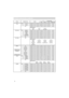 Page 708
RS-232C Communication (continued)
Names Operation Type HeaderCommand Data
CRC Action Type Setting Code
Power Set Turn off BE  EF 03 06  00 2A  D3 01  00 00  60 00  00
Turn on BE  EF 03 06  00 BA  D2 01  00 00  60 01  00
Get BE  EF 03 06  00 19  D3 02  00 00  60 00  00
(Example return)
  00  00  01  00  02  00
 (Off)  (On)  (Cool down)
Input Source Set RGB IN1 BE  EF 03 06  00 FE  D2 01  00 00  20 00  00
RGB IN2 BE  EF 03 06  00 3E  D0 01  00 00  20 04  00
VIDEO BE  EF 03 06  00 6E  D3 01  00 00  20 01...