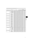 Page 719
TECHNICAL
RS-232C Communication (continued)
Names Operation Type HeaderCommand Data
CRC Action Type Setting Code
User Gamma Pattern Set Off BE  EF 03 06  00 FB  FA 01  00 80  30 00  00
9 step gray scale BE  EF 03 06  00 6B  FB 01  00 80  30 01  00
15 steps gray scale BE  EF 03 06  00 9B  FB 01  00 80  30 02  00
Ramp BE  EF 03 06  00 0B  FA 01  00 80  30 03  00
Get BE  EF 03 06  00 C8  FA 02  00 80  30 00  00
User Gamma Point 1 Get BE  EF 03 06  00 08  FE 02  00 90  30 00  00
Increment BE  EF 03 06  00...