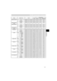 Page 7513
TECHNICAL
RS-232C Communication (continued)
Names Operation Type HeaderCommand Data
CRC Action Type Setting Code
MENU POSITION H Get BE  EF 03 06  00 04  D7 02  00 15  30 00  00
Increment BE  EF 03 06  00 62  D7 04  00 15  30 00  00
Decrement BE  EF 03 06  00 B3  D6 05  00 15  30 00  00
MENU POSITION H 
ResetExecute BE  EF 03 06  00 DC  C6 06  00 43  70 00  00
MENU POSITION V Get BE  EF 03 06  00 40  D7 02  00 16  30 00  00
Increment BE  EF 03 06  00 26  D7 04  00 16  30 00  00
Decrement BE  EF 03 06...