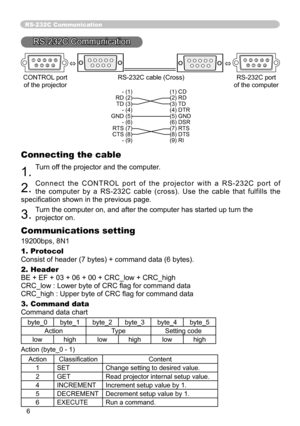 Page 60
6

RS-232C Communication
RS-232C Communication
678912345     678912345 
 CONTROL port RS-232C cable (Cross)  RS-232C port 
  of the projector   of the computer
 - (1) (1) CD 
  RD (2) (2) RD 
  TD (3) (3) TD 
  - (4) (4) DTR 
  GND (5) (5) GND 
  - (6) (6) DSR 
  RTS (7) (7) RTS 
  CTS (8) (8) DTS 
  - (9) (9) RI
 
Connecting the cable
1. Turn off the projector and the computer. 
2. C o n n e c t   t h e   C O N T R O L  p o r t   o f   t h e   p r o j e c t o r   w i t h   a   R S - 2 3 2 C   p o r t...