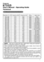 Page 55
1
Projector
CP-S240/CP-X250
User's Manual – Operating Guide
Technical
Example of computer signal
Resolution (H x V)H. frequency (kHz)V. frequency (Hz)RatingSignal mode
720 x 40037.985.0VESATEXT
640 x 48031.559.9VESAVGA (60Hz)
640 x 48037.972.8VESAVGA (72Hz)
640 x 48037.575.0VESAVGA (75Hz)
640 x 48043.385.0VESAVGA (85Hz)
800 x 60035.256.3VESASVGA (56Hz)
800 x 60037.960.3VESASVGA (60Hz)
800 x 60048.172.2VESASVGA (72Hz)
800 x 60046.975.0VESASVGA (75Hz)
800 x 60053.785.1VESASVGA (85Hz)
832 x...