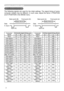 Page 56
2

Example of  computer signal
Initial set signals
The  following  signals  are  used  for  the  initial  settings.  The  signal  timing  of  some 
computer  models  may  be  different.  In  such  case,  adjust  the  items  V  POSITION 
and H POSITION in the IMAGE menu. 
 Back porch (B)  Front porch (D)  Back porch (b)  Front porch (d)
 Display interval (C)  Display interval (c)
Data  Data
H. Sync.  V. Sync.
                  Sync (A)   Sync (a)
Computer/SignalHorizontal signal timing...