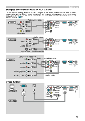 Page 15
13

Y R
L
AUDIO IN
2
AUDIO OUTCONTROL
RGB IN
1
RGB IN2 USB
RGB OUT
AUDIO IN1
VIDE
O
S-VIDEO
CB/PB
CR/PRK
Y R
L
AUDIO IN
2
AUDIO OUTCONTROL
RGB IN
1
RGB IN2 USB
RGB OUT
AUDIO IN1
VIDE
O
S-VIDEO
CB/PB
CR/PRK
Y R
L
AUDIO IN
2
AUDIO OUTCONTROL
RGB IN
1
RGB IN2 USB
RGB OUT
AUDIO IN1
VIDE
O
S-VIDEO
CB/PB
CR/PRK
Y R
L
AUDIO IN
2
AUDIO OUTCONTROL
RGB IN
1
RGB IN2 USB
RGB OUT
AUDIO IN1
VIDE
O
S-VIDEO
CB/PB
CR/PRK

Setting up
Examples of connection with a VCR/DVD player
Audio (R) out
Video  out
Audio cable...