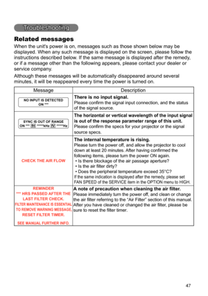 Page 49
47
Troubleshooting
Related messages
When the unit's power is on, messages such as those shown below may be 
displayed. When any such message is displayed on the screen, please follow the 
instructions described below. If the same message is displayed after the remedy, 
or if a message other than the following appears, please contact your dealer or 
service company.
Although these messages will be automatically disappeared around several 
minutes, it will be reappeared every time the power is turned...