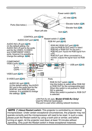 Page 7
5

Y R
L
AUDIO IN
2
AUDIO OU
T
CONTROL
RGB IN1
RGB IN2 USB
RGB OUT
AUDIO IN1
VIDE
O
S-VIDEO
CB/PB
CR/PRK
AC inlet (14)
Power switch (17)
Elevator button (9) 
COMPONENT 
VIDEO ports (13)YCB/PBCR/PR
S-VIDEO port (13)
VIDEO port (13)
CONTROL port (12)
Elevator foot (9) 
Rear-Left side
Ports (See below.)Vent (7)
AUDIO-OUT po
rt (12)
Ports
AUDIO IN1 port (12)
(In the default setting, the AUDIO 
IN1 port is the audio port for the RGB IN1 and RGB IN2 ports, 
however, it is possible to change 
the...