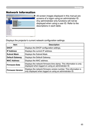 Page 67
65
Settings
Network Information
All screen images displayed in this manual are 
screens of a logon using an administrator ID.
Any administrator only functions will not be 
displayed when using a user ID. Refer to the 
descriptions in each table.
Displays the projector’s current network conﬁguration settings.
ItemDescription
DHCPDisplays the DHCP conﬁguration settings.
IP Address Displays the current IP address.
Subnet MaskDisplays the Subnet Mask.
Default GatewayDisplays the Default Gateway.
MAC...