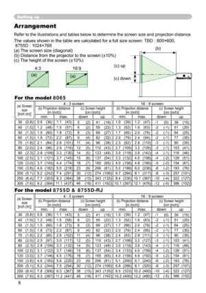 Page 10
8

Arrangement
Refer to the illustrations and tables below to determine the screen size and projection distance.
The values shown in the table are calculated for a full size screen: TBD : 800×600, 
 8755D : 1024×768 
(a) The screen size (diagonal)(b) Distance from the projector to the screen (±10%)(c) The height of the screen (±10%)
Setting up
4:3
(a)
16:9
(a)
For the model 8755D & 8755D-RJ  For the model 8065
(a) Screen size[inch (m)]
4 : 3 screen16 : 9 screen(b) Projection distance  [m (inch)](c)...