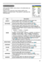 Page 27
25
Multifunctional settings
EASY Menu
ItemDescription
ASPECTUsing the buttons ◄/► switches the mode for aspect ratio. 
See the ASPECT item in the IMAGE menu
 (30).
KEYSTONE
Using the buttons ◄/► corrects the keystone distortion.See the item KEYSTONE of section SETUP menu. (21)
MODE
Using the buttons ◄/► switches the mode of picture type. The modes of picture type are combinations of a mode of GAMMA and 
a mode of COLOR TEMP. Choose a suitable mode according to the projected source.
NORMAL 
  CINEMA ...