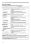 Page 80
78
Settings
Security Settings
ItemDescription
Administrator authorityConﬁgures the Administrator ID and Password.
Administrator IDConﬁgures the Administrator ID.The length of the text can be up to 32 alphanumeric characters.
Administrator PasswordConﬁgures the Administrator Password.The length of the text can be up to 255 alphanumeric characters.
Re-enter Administrator PasswordRe-enter the above password for veriﬁcation.
Click the [Apply] button to save the settings.
Network Control
Conﬁgures the...