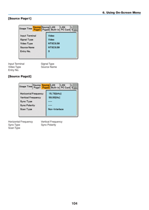 Page 114
104
6. Using On-Screen Menu
[Source Page1]
Input Terminal Signal Type
Video Type Source  Name
Entry No.
[Source Page2]
Horizontal Frequency Vertical Frequency
Sync Type Sync  Polarity
Scan Type 