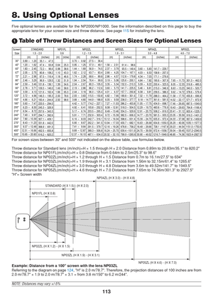 Page 123
113
8. Using Optional Lenses
Five optional lenses are available for the NP2000/NP1000. See the inform\
ation described on this page to buy the
appropriate lens for your screen size and throw distance. See page 
11 5 for installing the lens.
 Table of Throw Distances and Screen Sizes for Optional Lenses
STANDARD (H X 1.5) - (H X 2.0)
NP01FL (H X 0.8)
NP03ZL (H X 1.9) - (H X 3.1) NP04ZL (H X 3.0) - (H X 4.8)
NP05ZL (H X 4.6) - (H X 7.0)
NP02ZL (H X 1.2) - (H X 1.5) 
Example: Distance from a 100 screen...