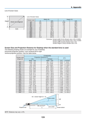 Page 134
124
List of Screen Sizes
NOTE: Distances may vary +/-5%.
Screen Size and Projection Distance for Desktop when the standard lens i\
s used
The following drawing shows an example for use of Desktop.
Horizontal projection position: Lens centered left to right
Vertical projection position: See the table below.
88 mm/3.47Projector foot
H1
H2
Lens centerL
Screen center
H2 = Screen height (V) - H1
Screen bottom
Width
Screen size (Diagonal)
Height
List of Screen Sizes
Formulas: Screen width H (m)=Screen size x...