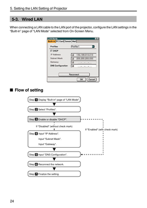 Page 166
24
5. Setting the LAN Setting of Projector
5-3. Wired LAN
When connecting a LAN cable to the LAN port of the projector, configure the LAN settings in the
“Built-in ” page of  “LAN Mode ” selected from On-Screen Menu.
 Flow of setting
1
3
Step      Display Built-in page of LAN Mode.
4Step Input IP Address.
Input Subnet Mask.
Input Gateway.
2Step      Select Profiles.
5Step      Input DNS Configuration.
6Step      Reconnect the network.
7Step      Finalize the setting. Step      Enable or disable DHCP....