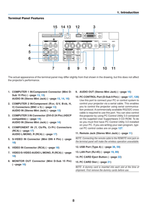 Page 18
8
1. Introduction
Terminal Panel Features
1. COMPUTER 1 IN/Component Connector (Mini D- Sub 15 Pin) ( →page 
13, 15)
AUDIO IN (Stereo Mini Jack) ( →page 
13, 14, 16)
2. COMPUTER 2 IN/Component (R/cr, G/V, B/cb, H, V) Connectors (BNC x 5) ( →page 
13)
AUDIO IN (Stereo Mini Jack) ( →page 
13)
3. COMPUTER 3 IN Connector (DVI-D 24 Pin) (HDCP compatible) ( →page 
14)
AUDIO IN (Stereo Mini Jack) ( →page 
14)
4. COMPONENT IN (Y, Cb/Pb, Cr/Pr) Connectors (RCA) ( →page 
17)
AUDIO L/MONO, R (RCA) ( →page 
17)
5....