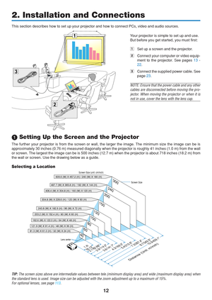 Page 22
12
This section describes how to set up your projector and how to connect P\
Cs, video and audio sources.
2. Installation and Connections
 Setting Up the Screen and the Projector
The further your projector is from the screen or wall, the larger the im\
age. The minimum size the image can be is
approximately 30 inches (0.76 m) measured diagonally when the projecto\
r is roughly 41 inches (1.0 m) from the wall
or screen. The largest the image can be is 500 inches (12.7 m) when the projector\
 is about...