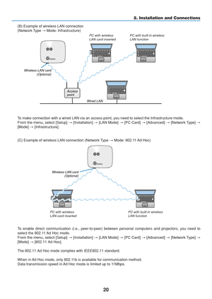 Page 30
20
(B) Example of wireless LAN connection
(Network Type → Mode: Infrastructure)
2. Installation and Connections
To make connection with a wired LAN via an access point, you need to sele\
ct the Infrastructure mode.
From the menu, select [Setup]  → [Installation]  → [LAN Mode]  → [PC Card]  → [Advanced]  → [Network Type]  →
[Mode]  → [Infrastructure].
(C) Example of wireless LAN connection (Network Type  → Mode: 802.11 Ad Hoc)
To enable direct communication (i.e., peer-to-peer) between personal co\...