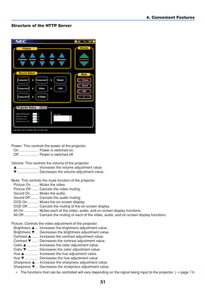 Page 61
51
Structure of the HTTP Server
Power: This controls the power of the projector.On ................... Power is switched on.
Off ................... Power is switched off.
Volume: This controls the volume of the projector.  ..................... Increases the volume adjustment value.
 ..................... Decreases the volume adjustment value.
Mute: This controls the mute function of the projector. Picture On ....... Mutes the video.
Picture Off ....... Cancels the video muting.
Sound On ...........