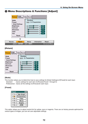 Page 82
72
6. Using On-Screen Menu
 Menu Descriptions & Functions [Adjust]
[Picture]
[Mode]
This function allows you to determine how to save settings for [Detail S\
ettings] of [Preset] for each input.
   Standard : Saves settings for each item of [Preset] (Preset 1 through 6)
   Professional : Saves all the settings of [Picture] for each input.
[Preset]
This option allows you to adjust neutral tint for yellow, cyan or magenta. There are six factory presets optimized for
various types of images, you can set...