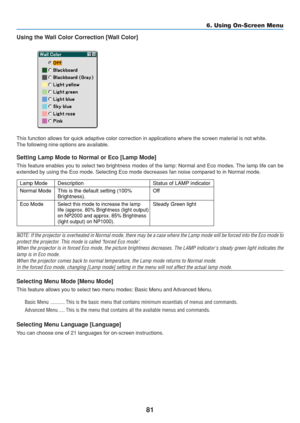 Page 91
81
6. Using On-Screen Menu
Using the Wall Color Correction [Wall Color]
This function allows for quick adaptive color correction in applications\
 where the screen material is not white.
The following nine options are available.
Setting Lamp Mode to Normal or Eco [Lamp Mode]
This feature enables you to select two brightness modes of the lamp: Nor\
mal and Eco modes. The lamp life can be
extended by using the Eco mode. Selecting Eco mode decreases fan noise c\
ompared to in Normal mode.
NOTE: If the...