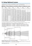 Page 123
113
8. Using Optional Lenses
Five optional lenses are available for the NP2000/NP1000. See the inform\
ation described on this page to buy the
appropriate lens for your screen size and throw distance. See page 
11 5 for installing the lens.
 Table of Throw Distances and Screen Sizes for Optional Lenses
STANDARD (H X 1.5) - (H X 2.0)
NP01FL (H X 0.8)
NP03ZL (H X 1.9) - (H X 3.1) NP04ZL (H X 3.0) - (H X 4.8)
NP05ZL (H X 4.6) - (H X 7.0)
NP02ZL (H X 1.2) - (H X 1.5) 
Example: Distance from a 100 screen...