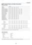 Page 137
127
9. Appendix
Cable Connection
Communication Protocol Baud rate ........................................ 38400 bps
Data length ..................................... 8 bits
Parity .............................................. No parity
Stop bit .......................................... One bit
X on/off .......................................... None
Communications procedure ........... Full duplex
NOTE: Depending on the equipment, a lower baud rate may be recommended f\
or long cable runs.
 PC...