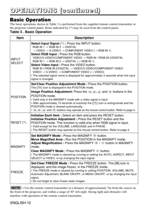 Page 20ENGLISH-10ENGLISH-10
O O O O
P P P P
E E E E
R R R R
A A A A
T T T T
I I I I
O O O O
N N N N
S S S S
       
( ( ( (
c c c c
o o o o
n n n n
t t t t
i i i i
n n n n
u u u u
e e e e
d d d d
) ) ) )
Basic Operation
The basic operations shown in Table 3 is performed from the supplied remote control transmitter or
the projector control panel. Items indicated by (*) may be used from the control panel.
Table 3 . Basic Operation
ItemDescription
INPUT
SELECT
Select Input Signal (*):Press the INPUT button.RGB IN...