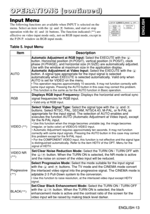 Page 23ENGLISH-13
ENGLISH
ENGLISH-13
O O O O
P P P P
E E E E
R R R R
A A A A
T T T T
I I I I
O O O O
N N N N
S S S S
       
( ( ( (
c c c c
o o o o
n n n n
t t t t
i i i i
n n n n
u u u u
e e e e
d d d d
) ) ) )
Input MenuThe following functions are available when INPUT is selected on the
menu. Select an item with the and buttons, and start or stop
operation with the and buttons. The function indicated (**) are
effective on video input mode only, not on RGB input mode, except in
the P.IN P. window on RGB input...